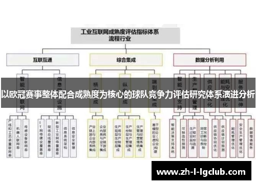 以欧冠赛事整体配合成熟度为核心的球队竞争力评估研究体系演进分析