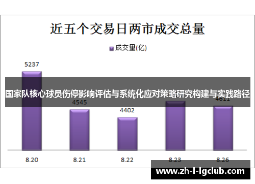 国家队核心球员伤停影响评估与系统化应对策略研究构建与实践路径