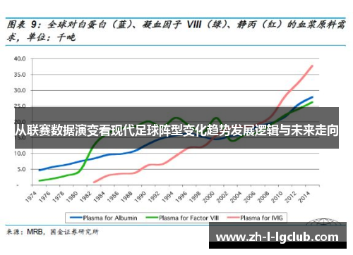 从联赛数据演变看现代足球阵型变化趋势发展逻辑与未来走向 从联赛数据演变看现代足球阵型变化趋势发展逻辑与未来走向