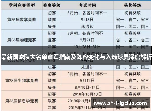 最新国家队大名单查看指南及阵容变化与入选球员深度解析