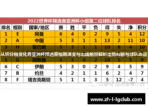 从积分榜变化看亚洲杯预选赛格局演变与出线前景解析走势判断与球队命运 从积分榜变化看亚洲杯预选赛格局演变与出线前景解析走势判断与球队命运