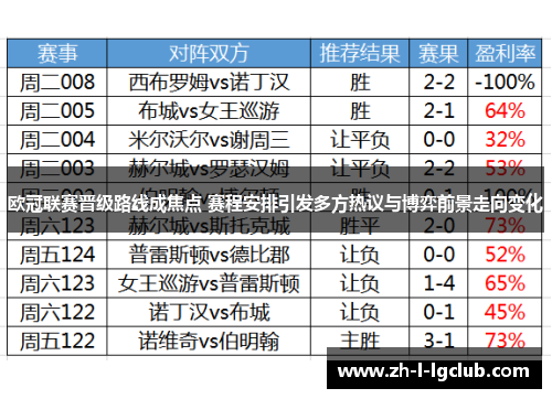 欧冠联赛晋级路线成焦点 赛程安排引发多方热议与博弈前景走向变化 欧冠联赛晋级路线成焦点 赛程安排引发多方热议与博弈前景走向变化