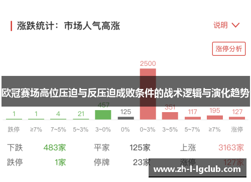 欧冠赛场高位压迫与反压迫成败条件的战术逻辑与演化趋势