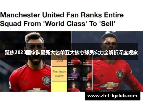 聚焦2023国家队最新大名单五大核心球员实力全解析深度观察 聚焦2023国家队最新大名单五大核心球员实力全解析深度观察