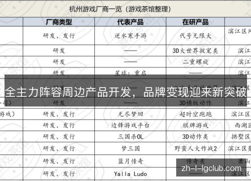 全主力阵容周边产品开发,品牌变现迎来新突破 全主力阵容周边产品开发,品牌变现迎来新突破